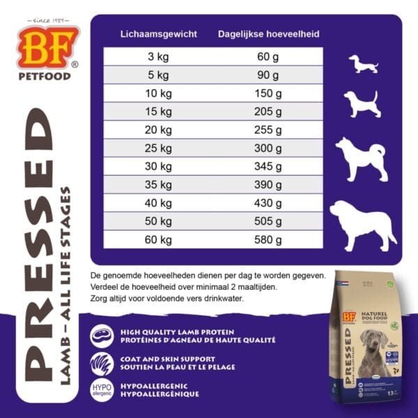 BF Petfood Agneau pressé 13.5kg – Image 6