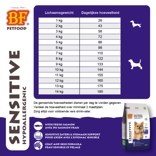 BF Petfood Sensitive Mini 5kg - Afbeelding 7