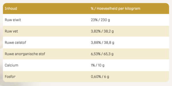 Metazoa Fitright Knaagdier Premium - Afbeelding 2