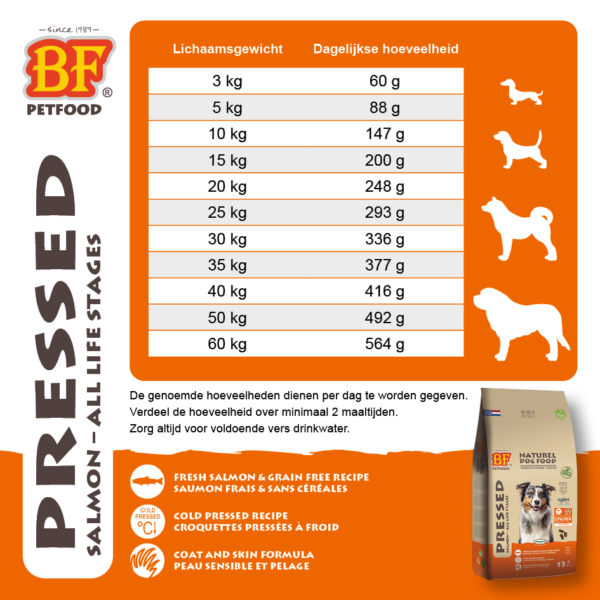 BF Petfood Saumon pressé 13.5kg – Image 6